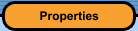 Properties